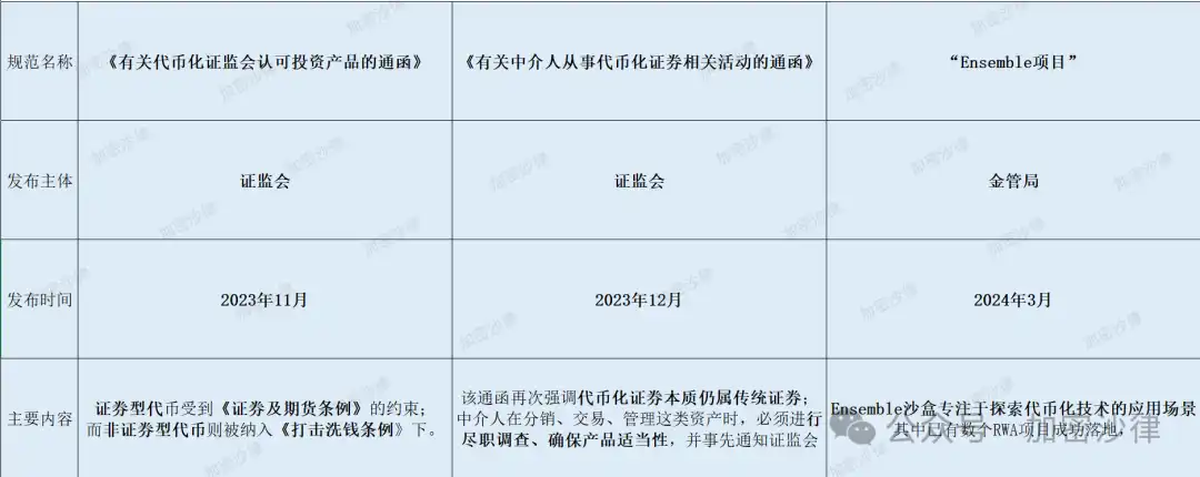 Web3律师解析：大陆企业如何在香港成功发行RWA产品？