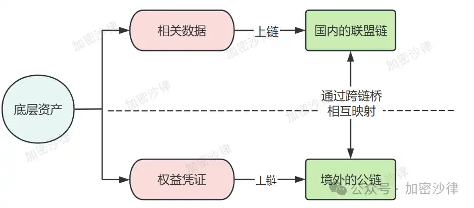 Web3律师解析：大陆企业如何在香港成功发行RWA产品？