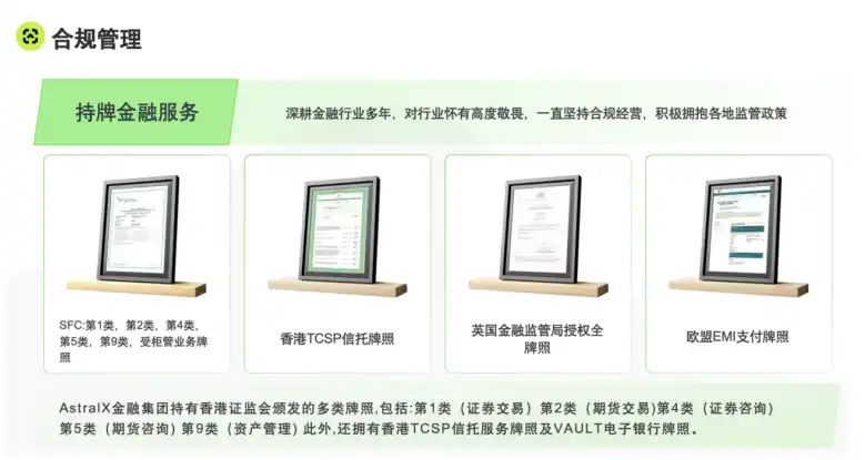 AstralX:连接传统金融和加密市场,重新定义全球资产交易的全新模式 第3张
