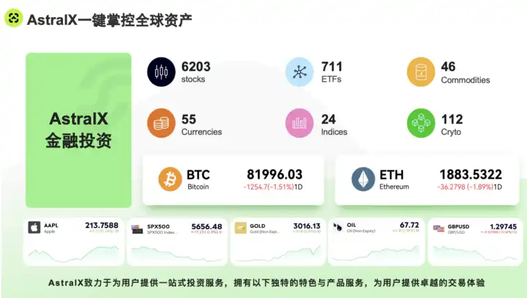 AstralX:连接传统金融和加密市场,重新定义全球资产交易的全新模式 第1张