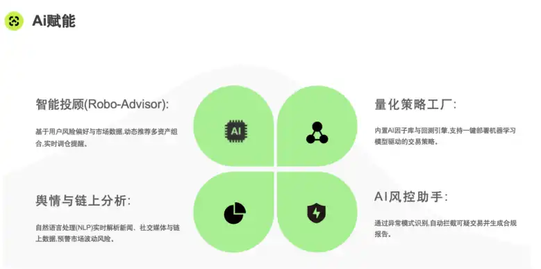 AstralX:连接传统金融和加密市场,重新定义全球资产交易的全新模式 第2张