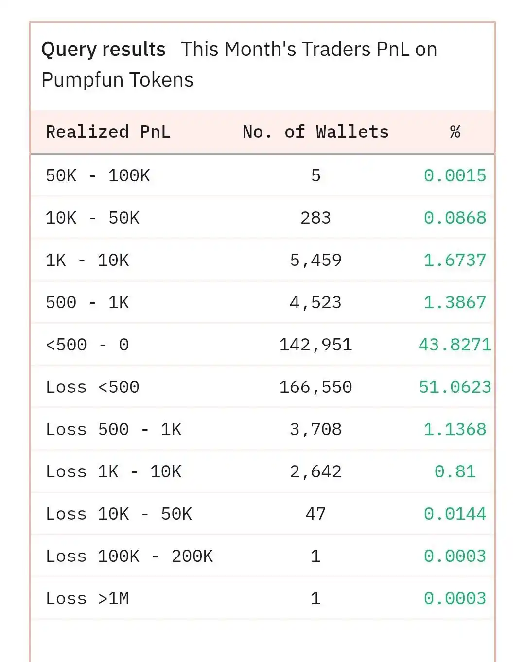 为抢Pump.fun一口汤,新 Launchpad们「文化暗涌」 第18张