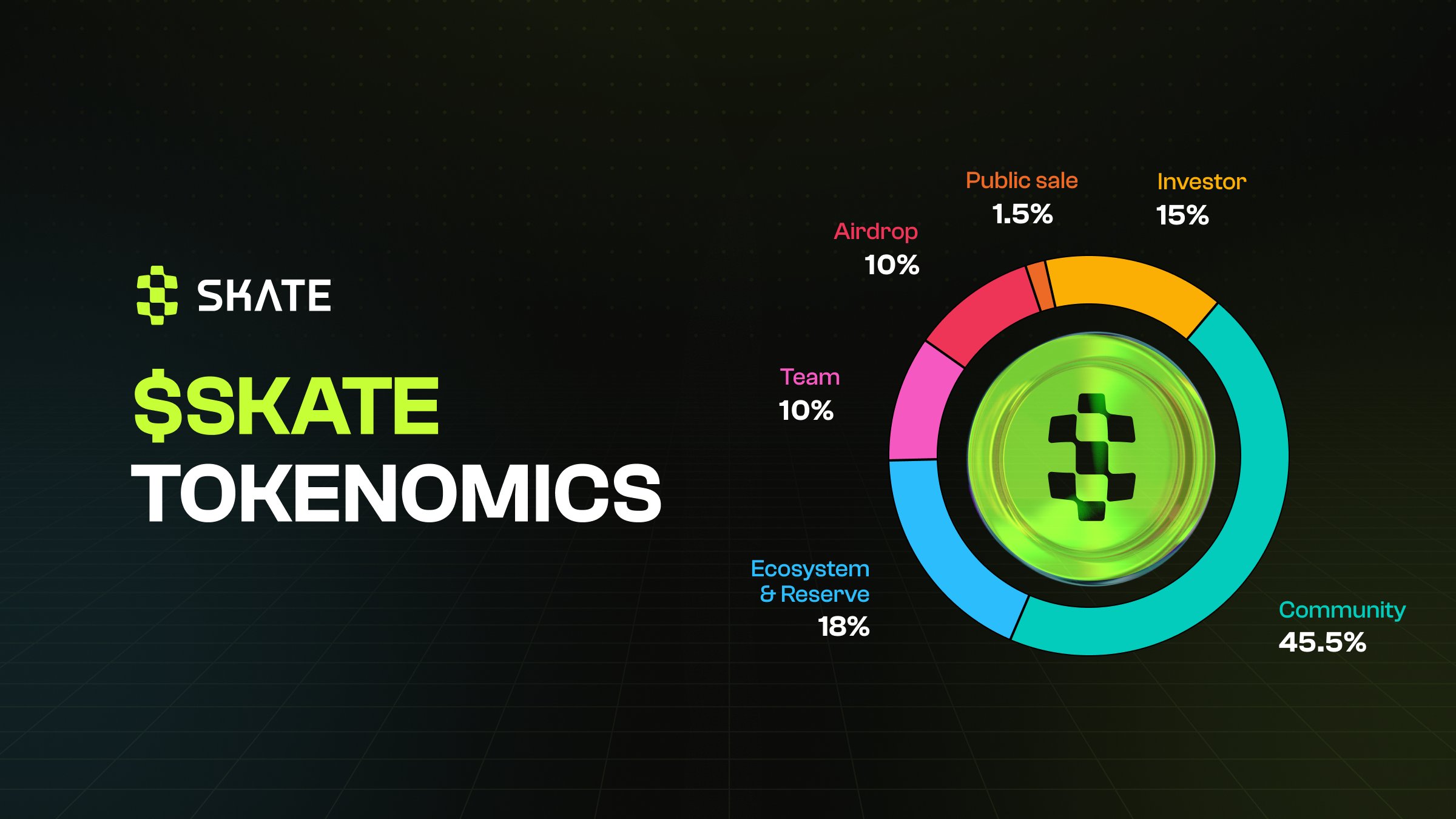通用应用程序层协议Skate公布代币经济学：初始空投占比10% - BlockBeats
