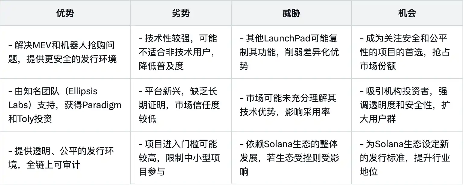 为抢Pump.fun一口汤,新 Launchpad们「文化暗涌」 第14张
