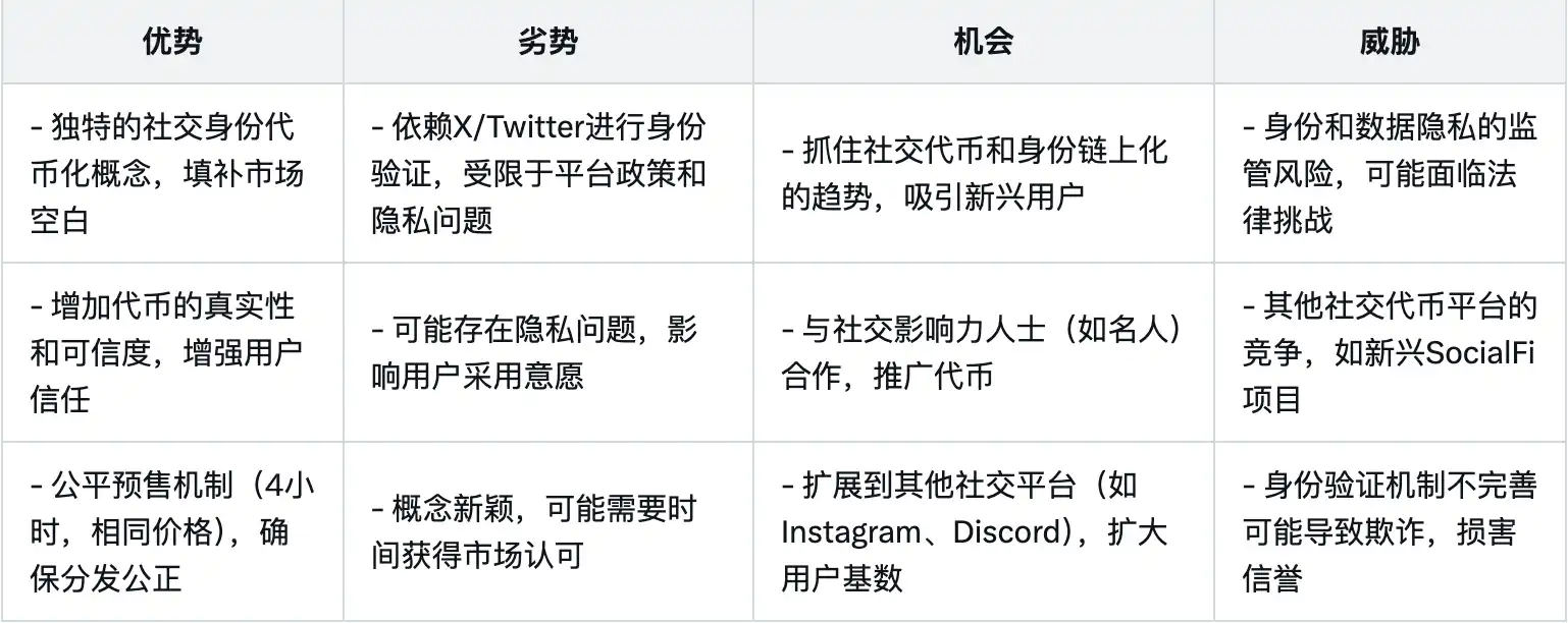 为抢Pump.fun一口汤,新 Launchpad们「文化暗涌」 第11张