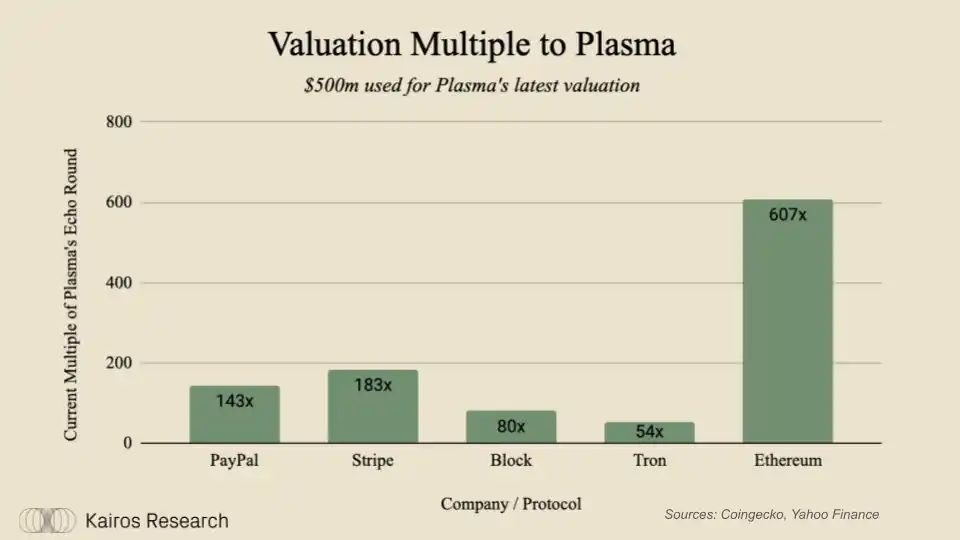 Plasma,Tether的万亿美元稳定币野望 第2张