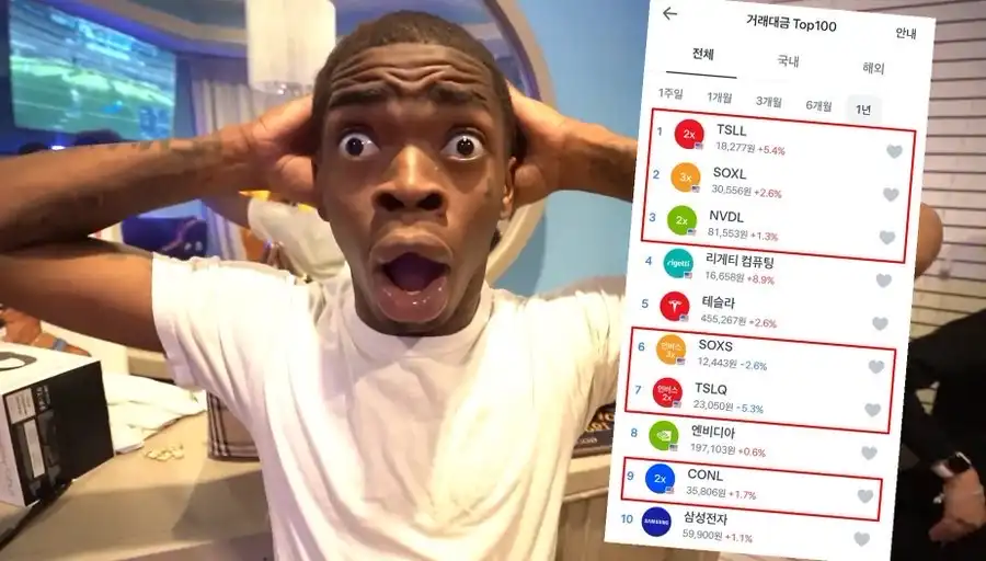 Upbit的黄金时代,或许才刚开始 第2张