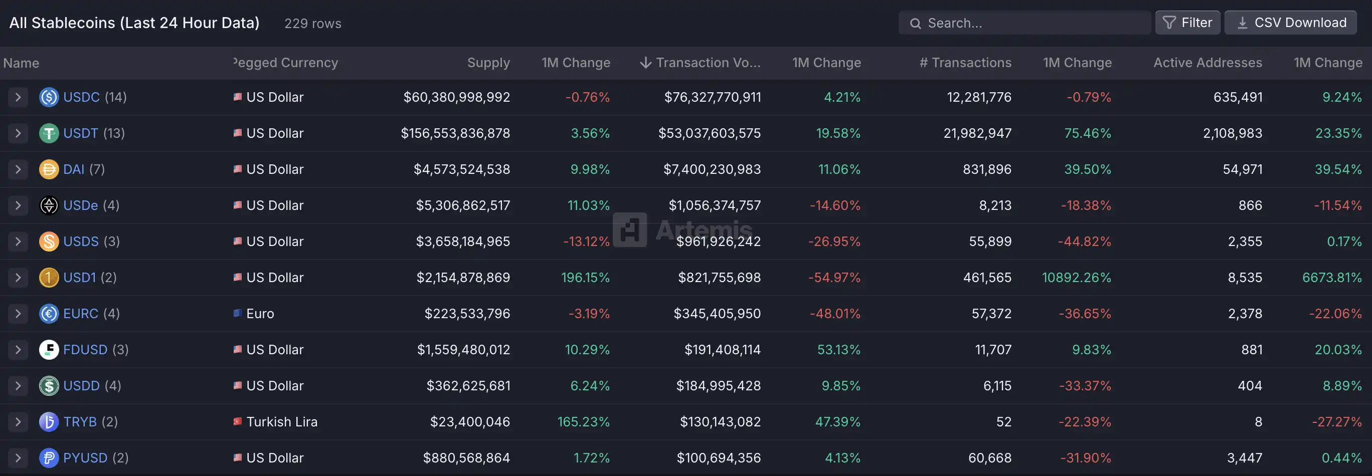 Coinbase要做“美版Binance”,这会诞生哪些机会? 第13张