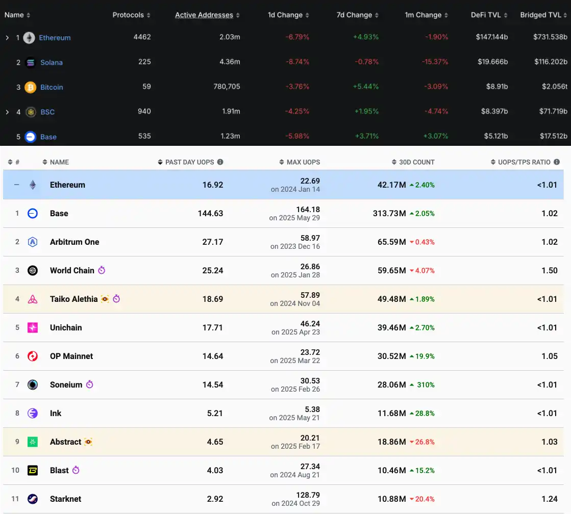 Coinbase要做“美版Binance”,这会诞生哪些机会? 第2张