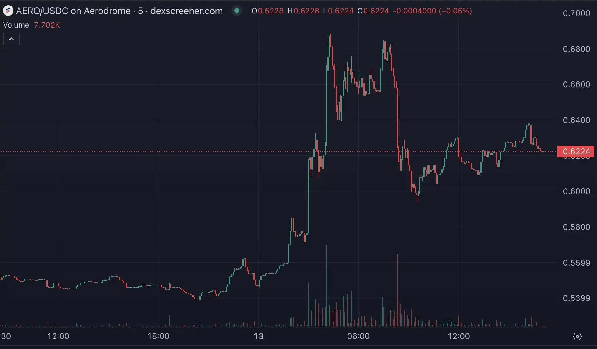 Coinbase要做“美版Binance”,这会诞生哪些机会? 第6张