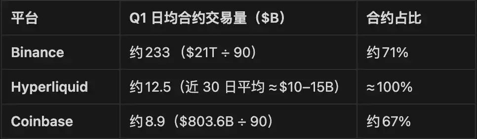 Coinbase要做“美版Binance”,这会诞生哪些机会? 第15张