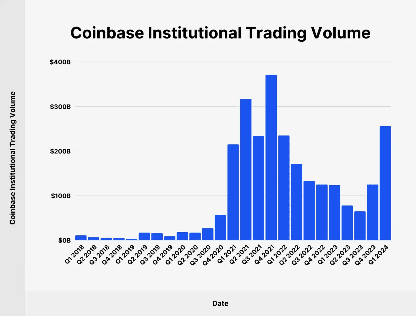 Coinbase要做“美版Binance”,这会诞生哪些机会? 第5张