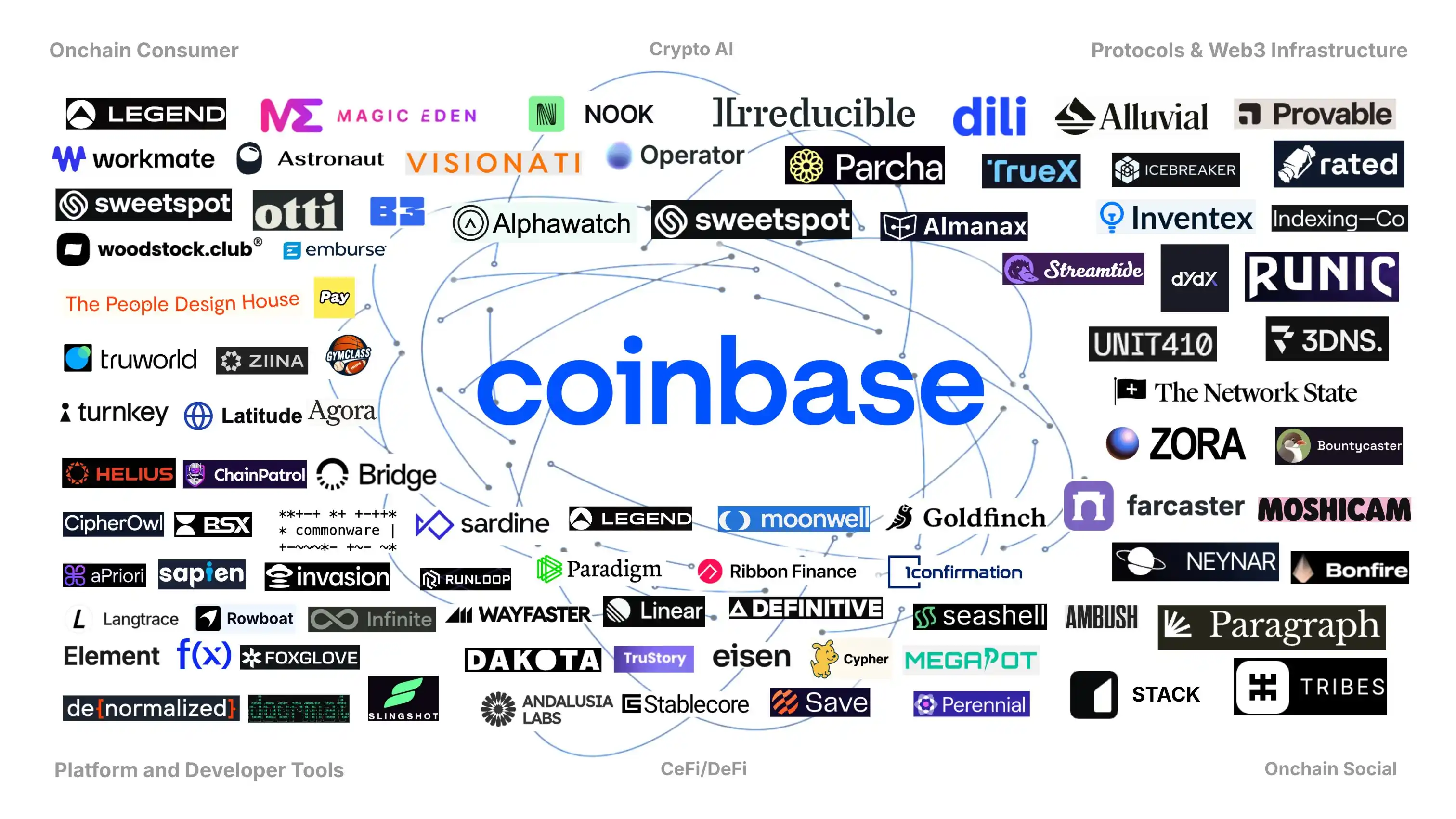 Coinbase要做“美版Binance”,这会诞生哪些机会? 第3张