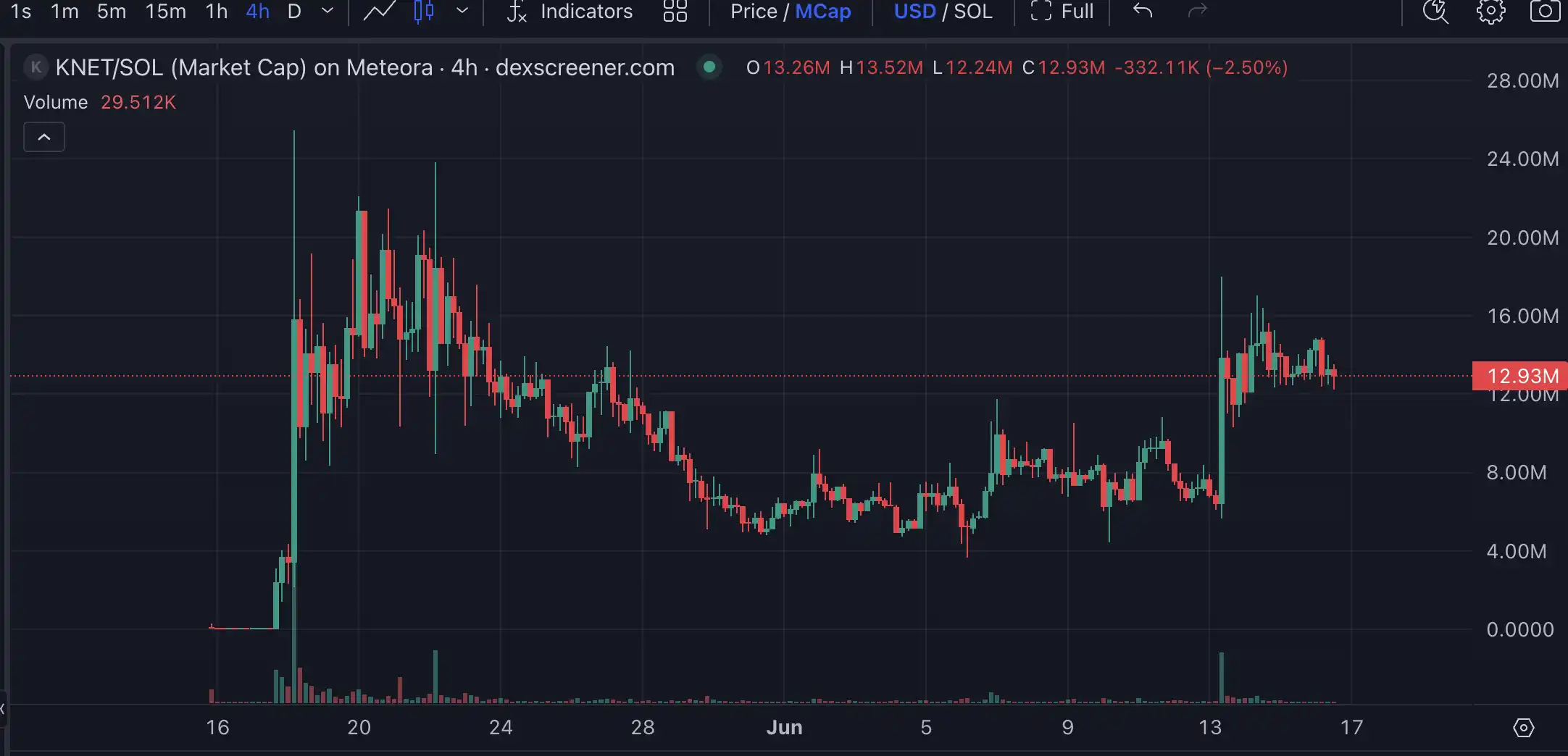 $Launchcoin生态回暖,盘点Believe平台五大潜力项目 第10张