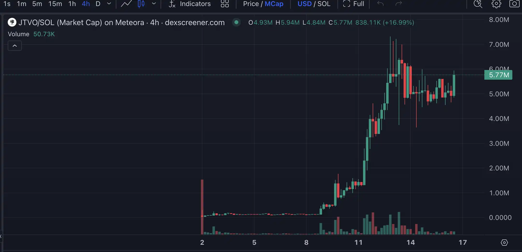 $Launchcoin生态回暖,盘点Believe平台五大潜力项目 第12张