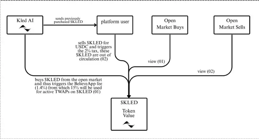 $Launchcoin生态回暖,盘点Believe平台五大潜力项目 第5张