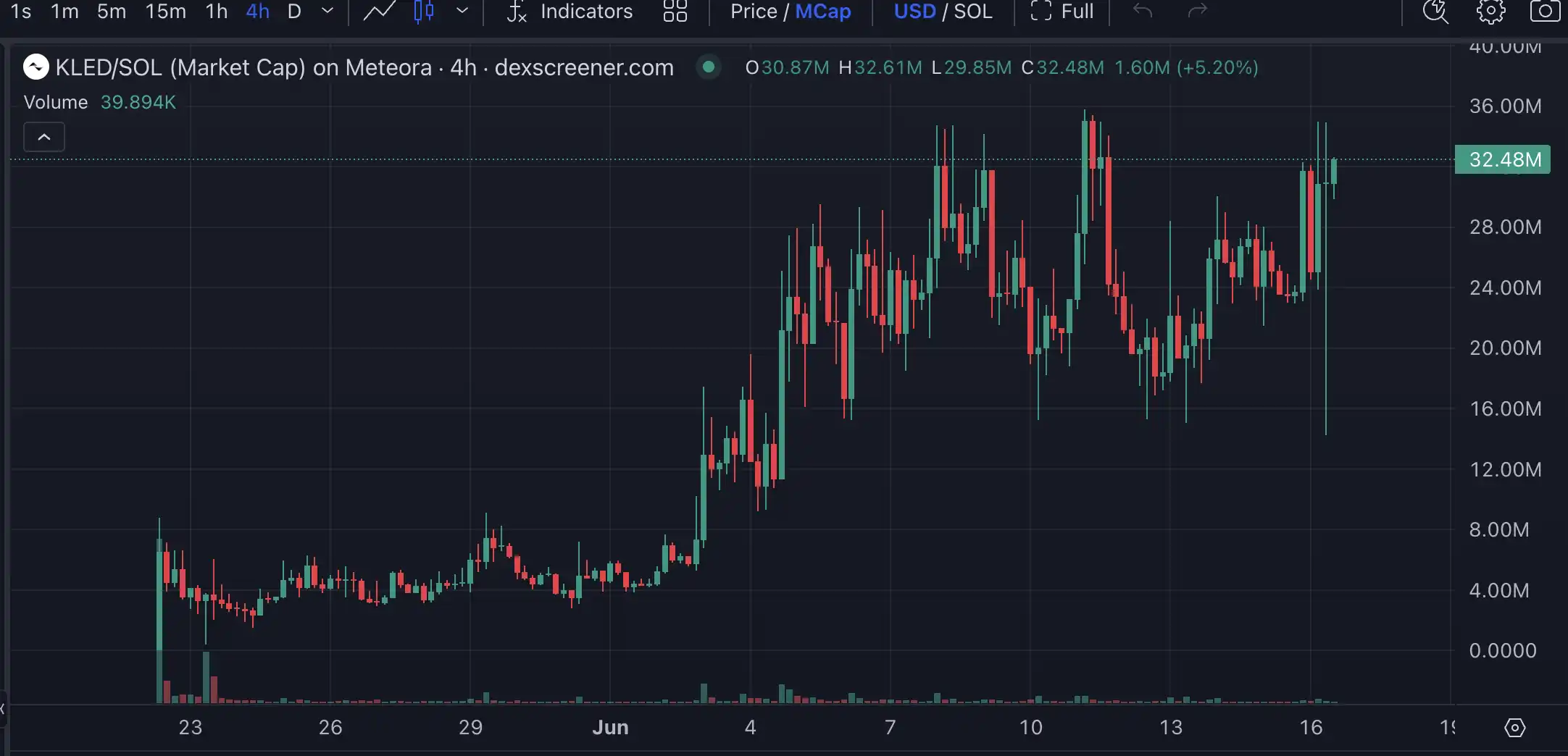 $Launchcoin生态回暖,盘点Believe平台五大潜力项目 第2张