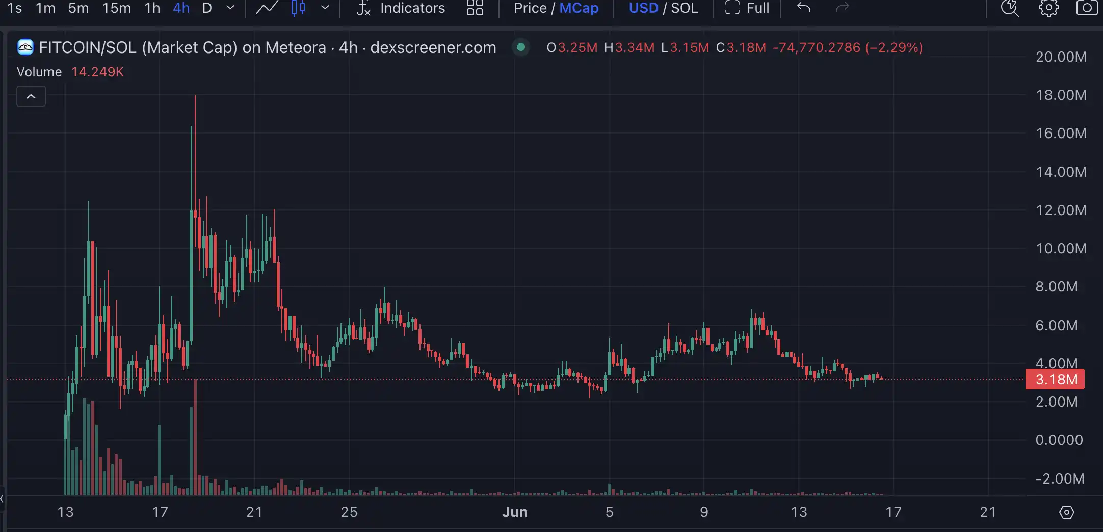 $Launchcoin生态回暖,盘点Believe平台五大潜力项目 第14张