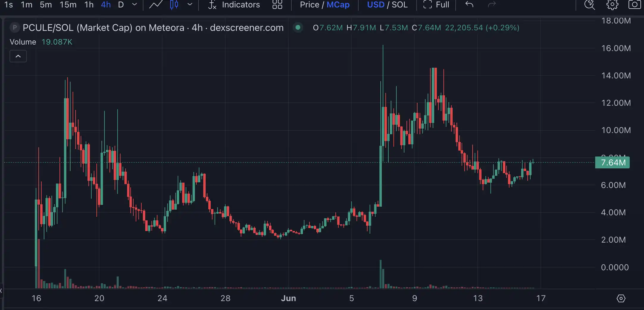 $Launchcoin生态回暖,盘点Believe平台五大潜力项目 第7张