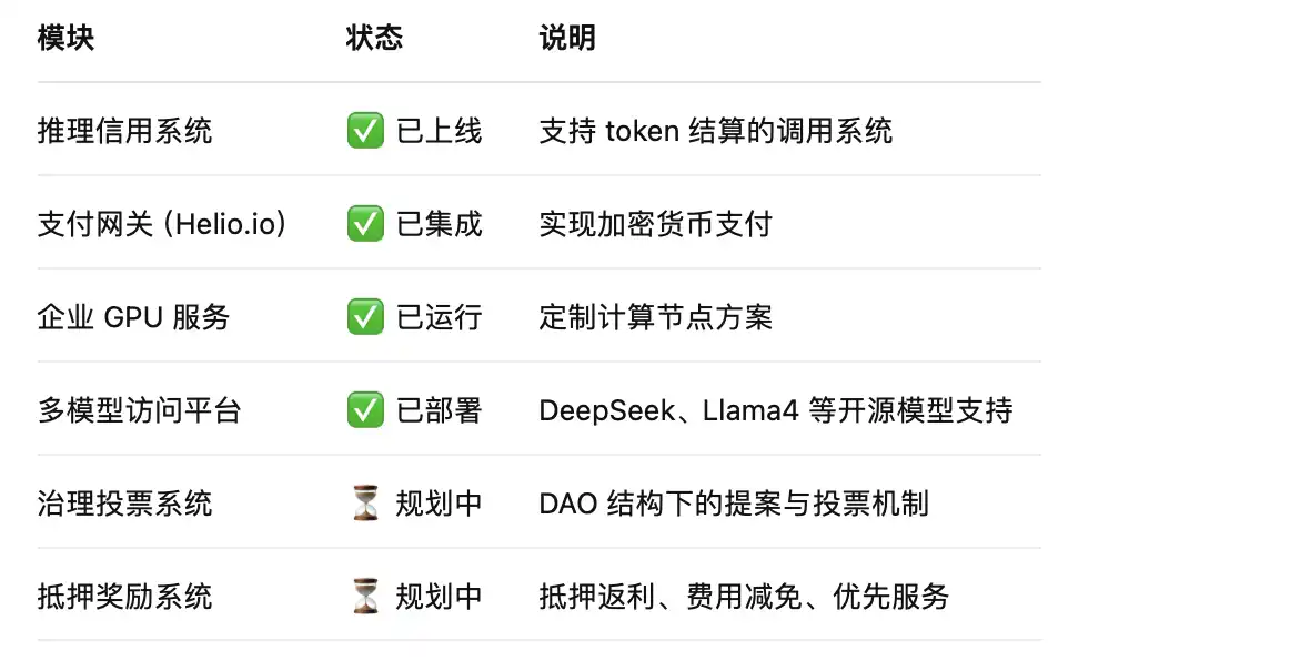 $Launchcoin生态回暖,盘点Believe平台五大潜力项目 第13张