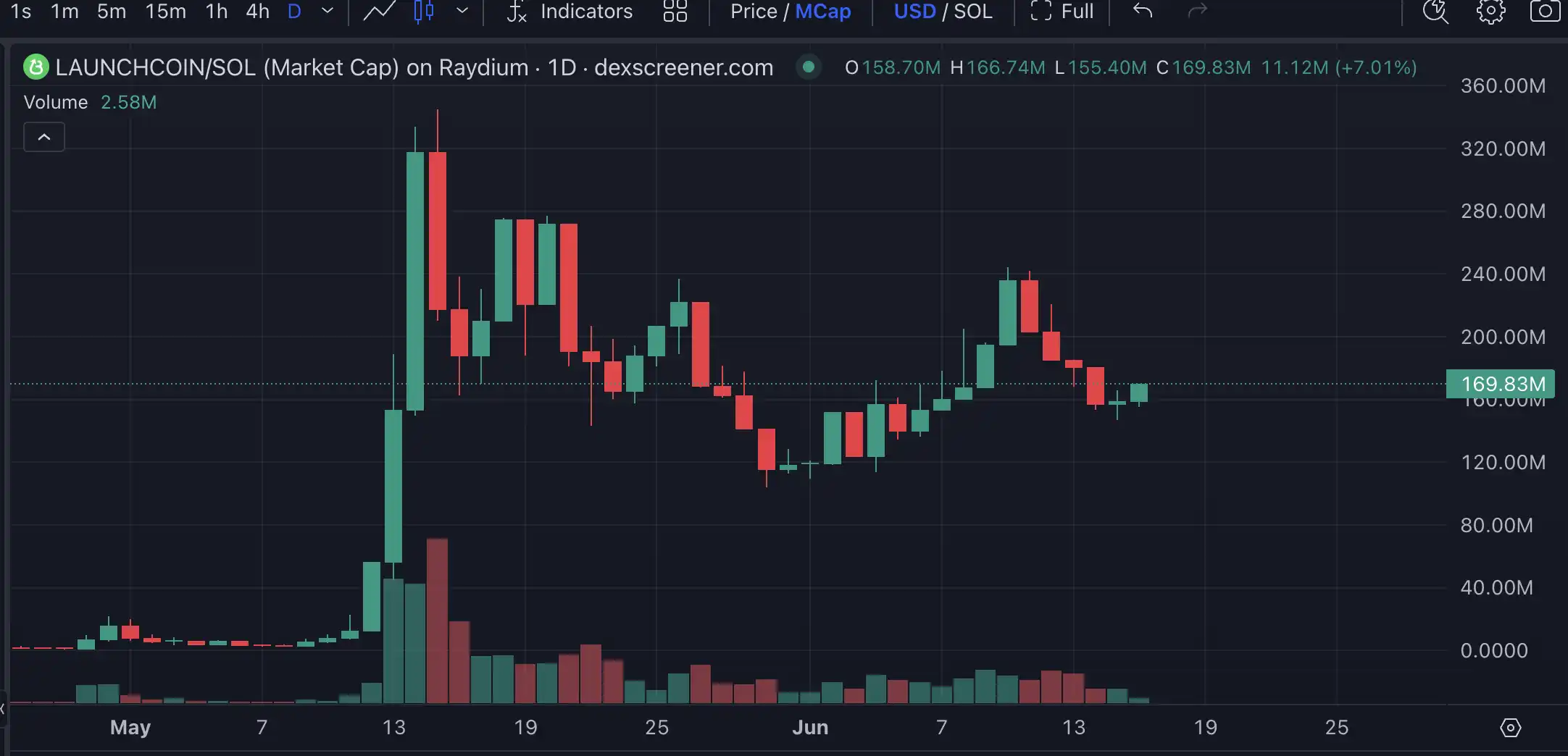 $Launchcoin生态回暖,盘点Believe平台五大潜力项目 第1张