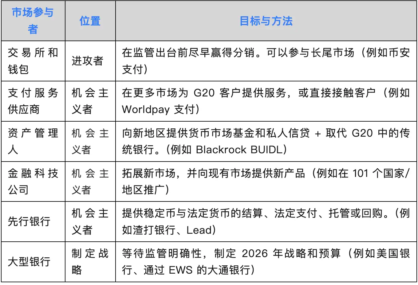 企业战略新焦点:为何稳定币布局已成必然趋势