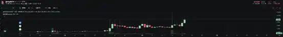 pump.fun现在值不值40亿美元? 第6张