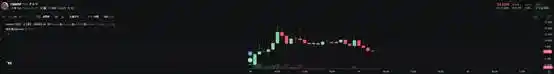 pump.fun现在值不值40亿美元? 第11张