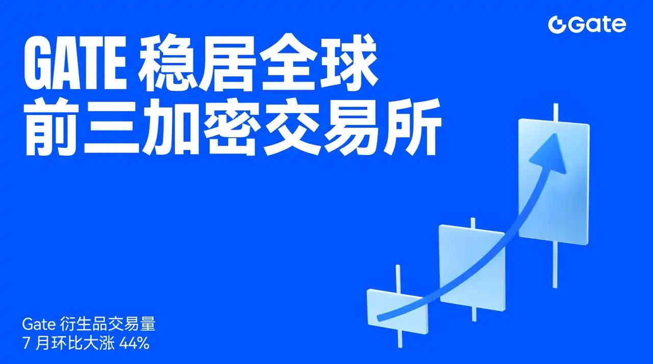 CoinGecko数据：Gate7月衍生品交易量环比增长44%，稳居全球前三- BlockBeats