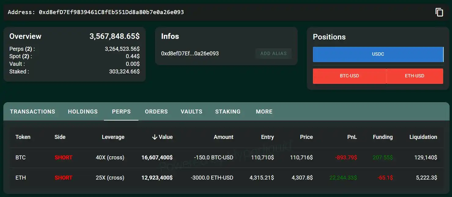 25x Short ETH Whale」 Opens 40x Bitcoin Short, Total Position Value  Approaching $30 Million - BlockBeats