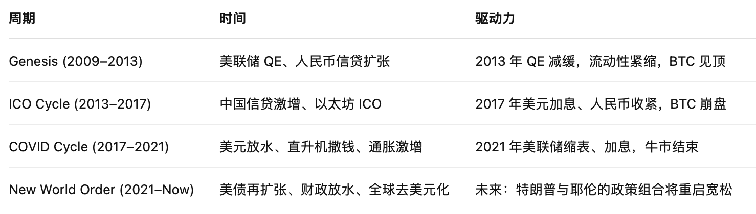 Sau khi Bitcoin đạt mức cao mới, thị trườ