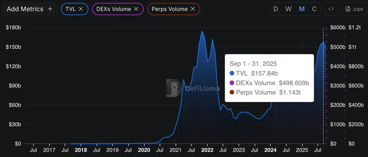 DeFi的下一個里程碑還需要什麼？