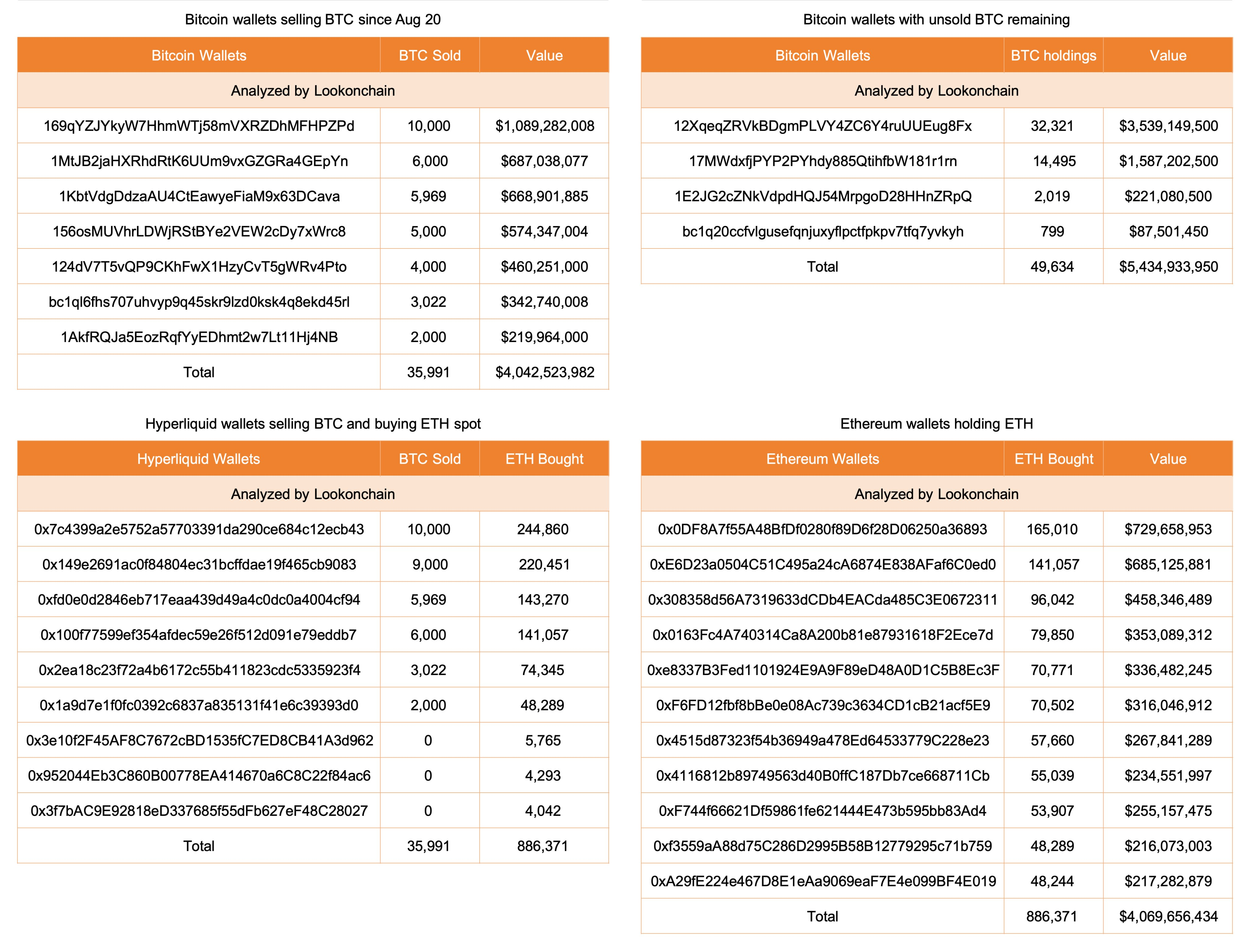 10.11暴跌幕後：巨鯨提前三天佈置11億美元空單，單日狂攬2億