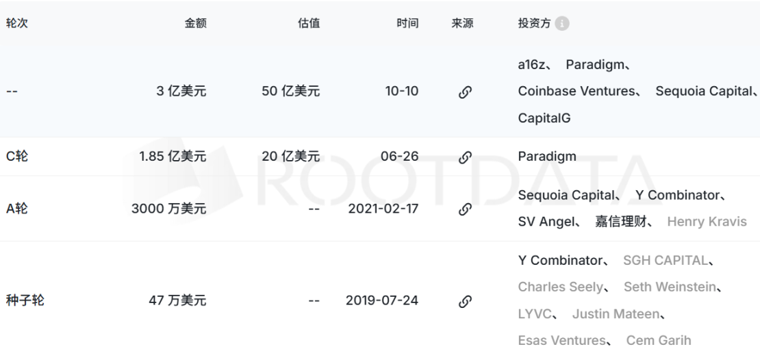 3億融資＋CFTC背書，Kalshi向預測市場霸主發起衝擊