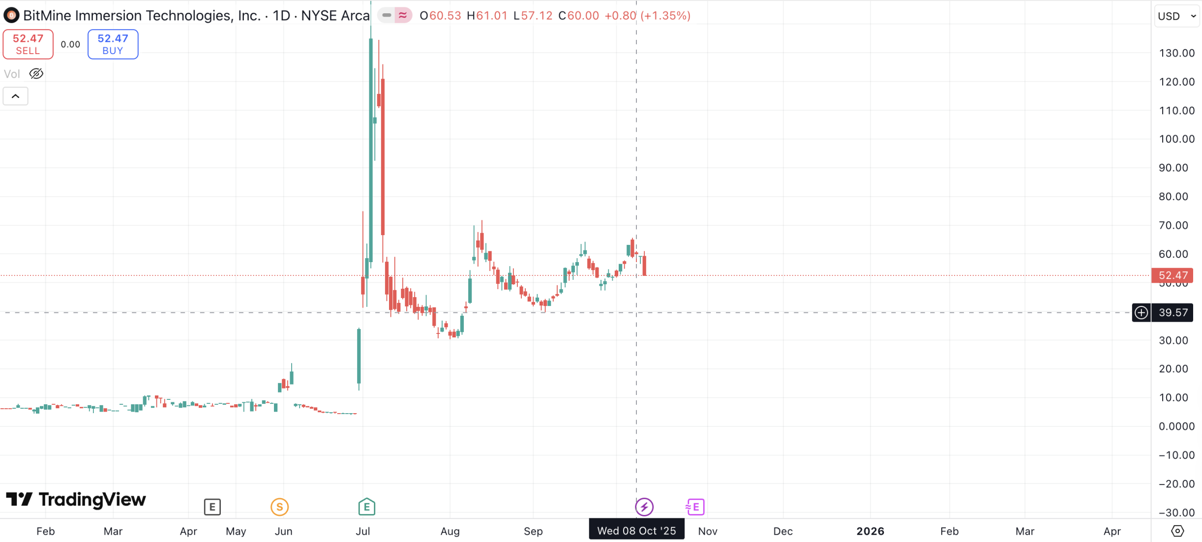 做空MicroStrategy的基金盯上了以太坊財庫公司