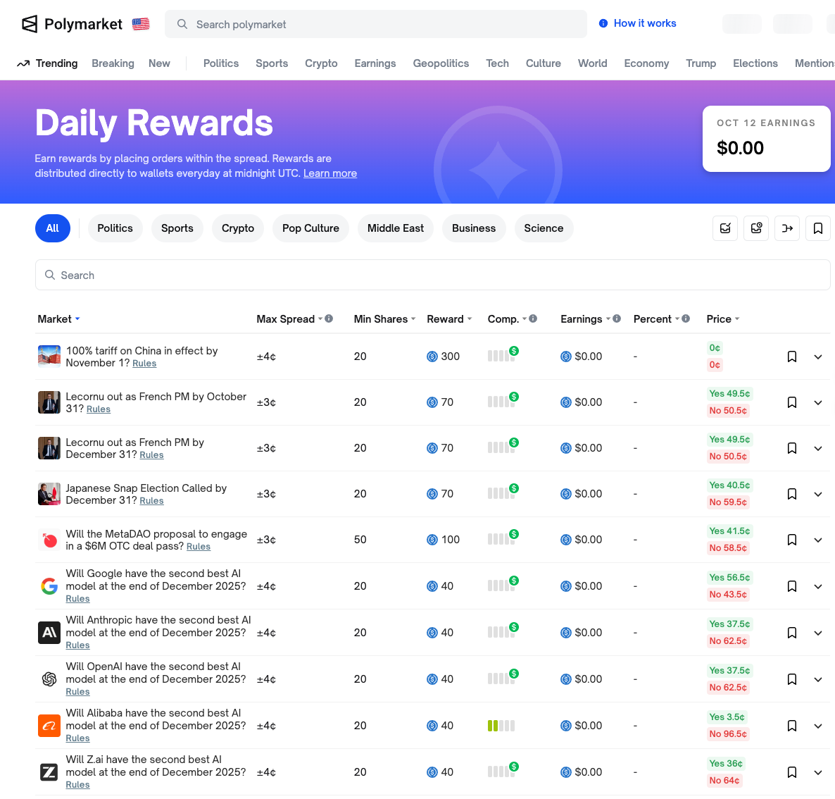 這麼多預測市場該怎麼刷？