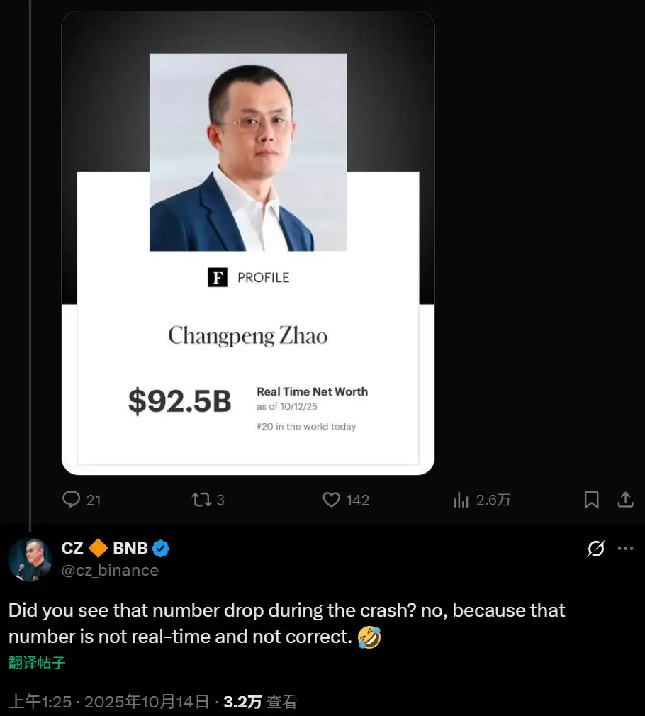 CZ回应个人资产在10.11闪崩后增长100亿美元：该数据既不实时也不准确- BlockBeats