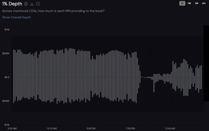 上週山寨大暴跌時，當市商在幹嘛？