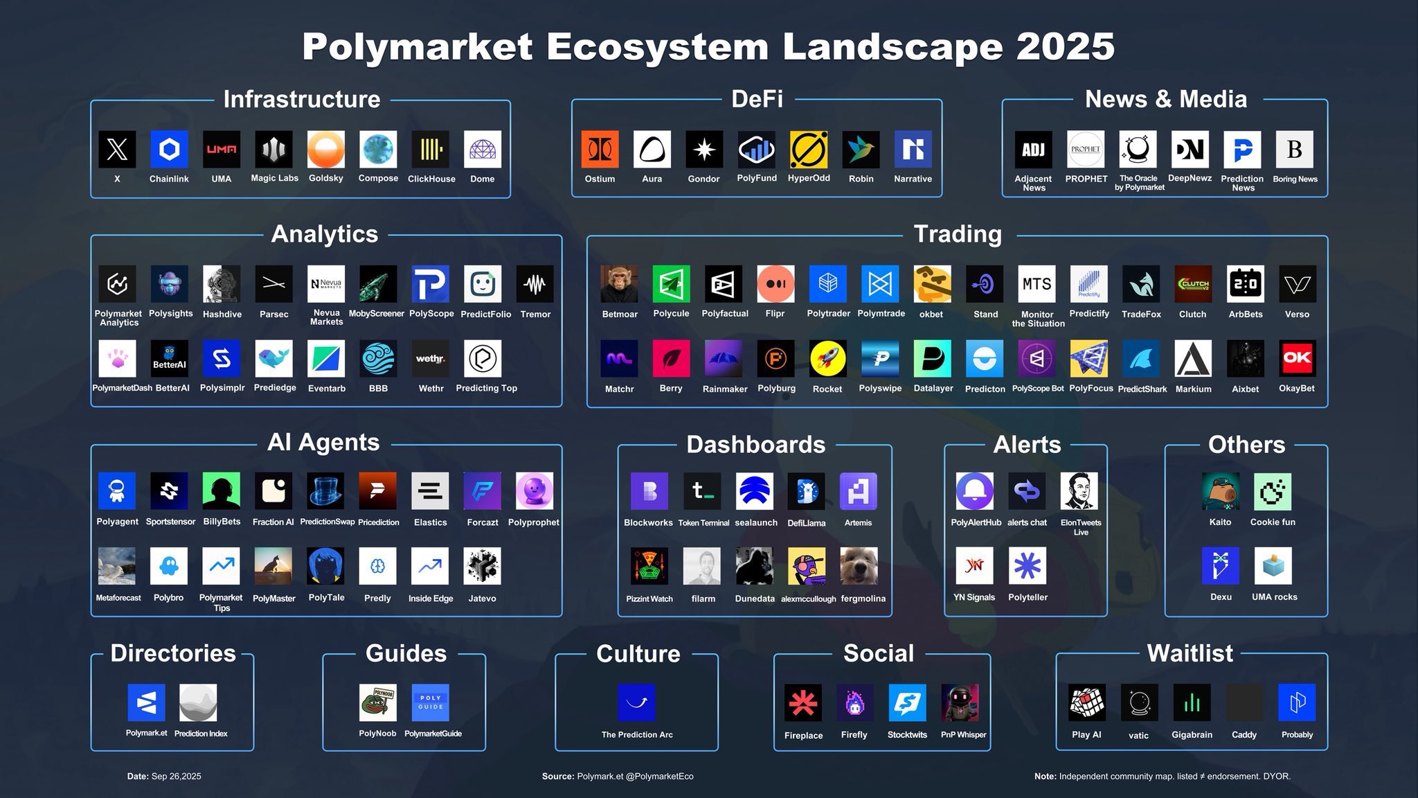 Polymarket發幣預期下，有哪些生態標的可以炒