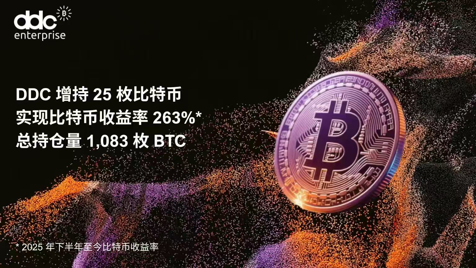 DDC Enterprise在市場回檔後再購入25枚比特幣，展現其穩健的資產增持策略
