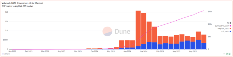 如何透過內部人士在Polymarket實現超高勝率？
