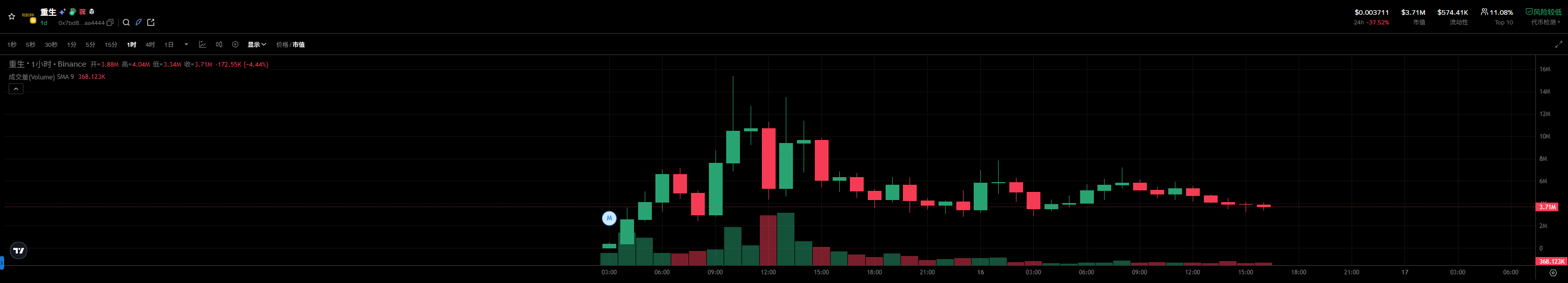 新meme被分流，為何這次玩家們憤怒？