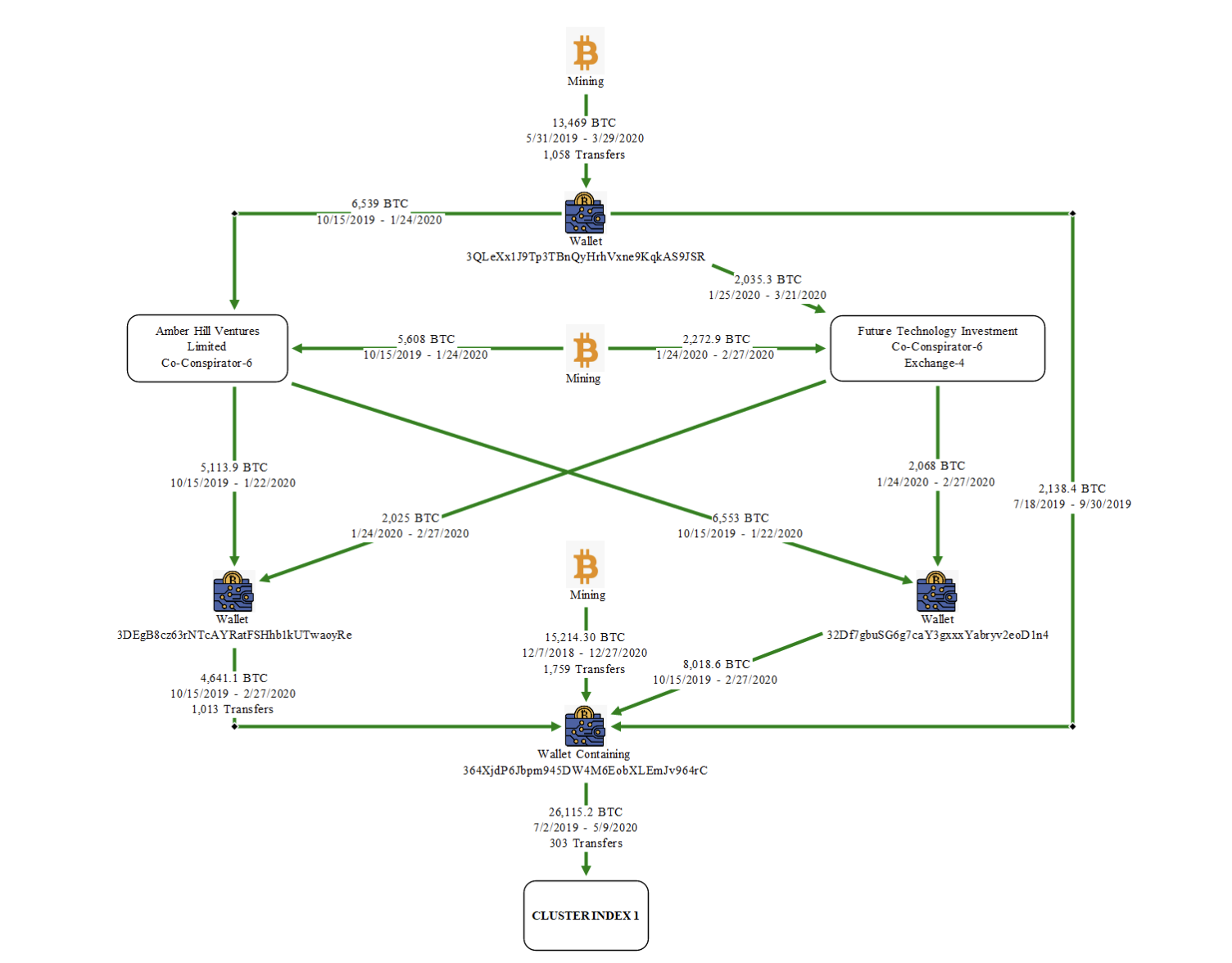 150億美元比特幣的私鑰，讓美國歪打正著給破了