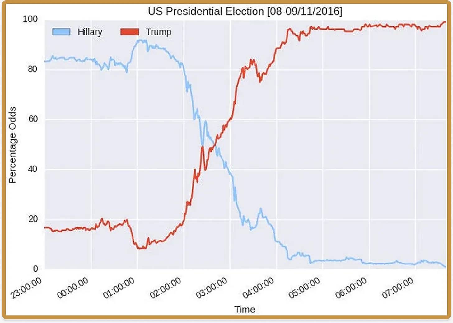 a16z: Thị trường dự đoán đa