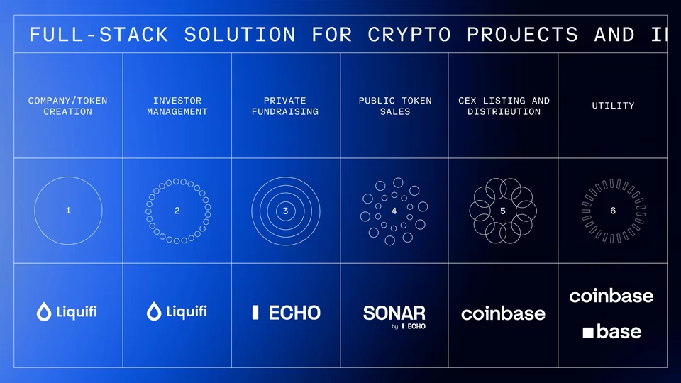 Coinbase: Tại sao chúng tôi lại