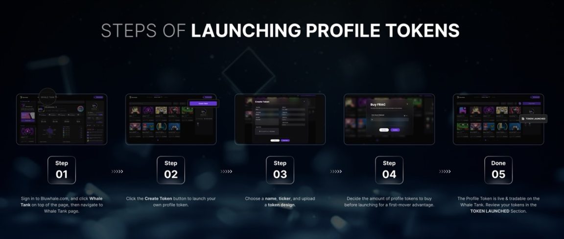 Câu chuyện AI+Web3 nổi lên trở