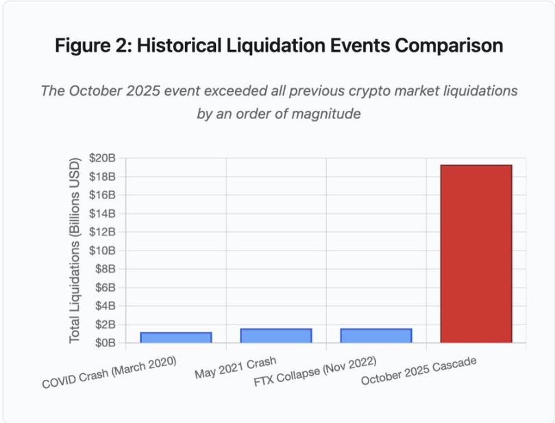 Từ cơn bão thanh lý đến sự 