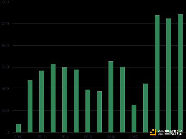 Giám đốc đầu tư Bitwise: Tạ
