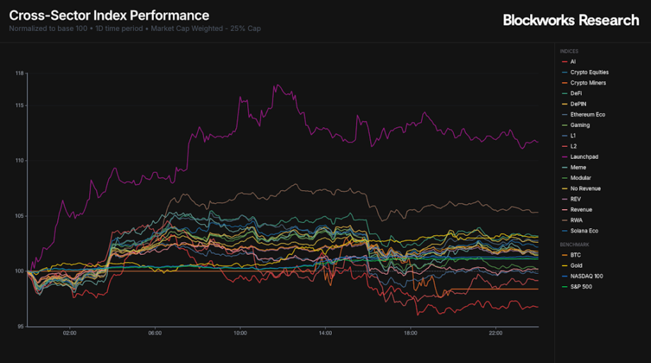 Meteora TGE sắp ra mắt: Giá trị