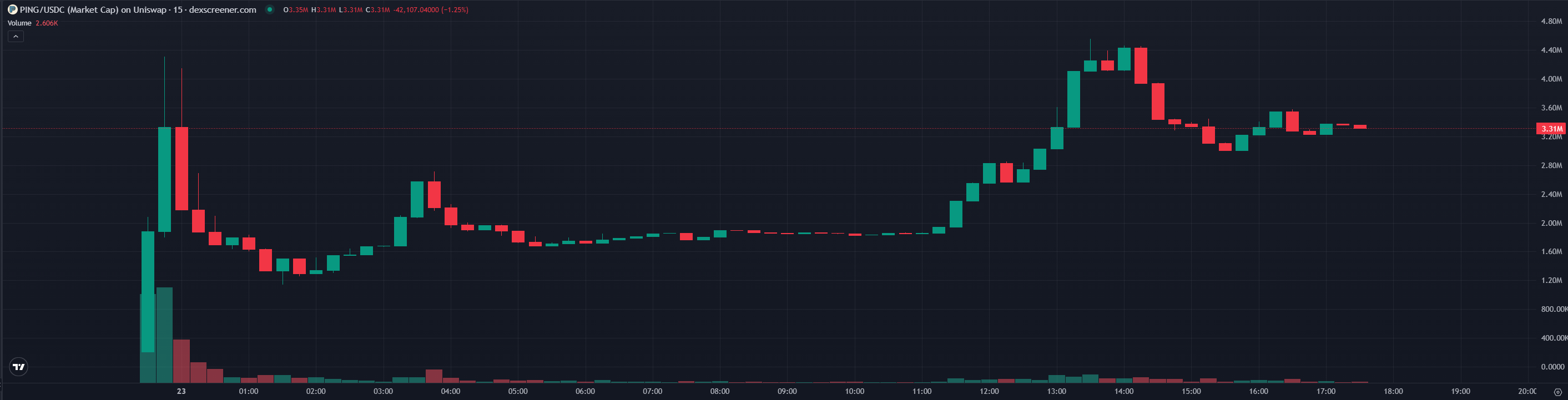 像是銘文的30倍大金狗，x402協議是什麼？